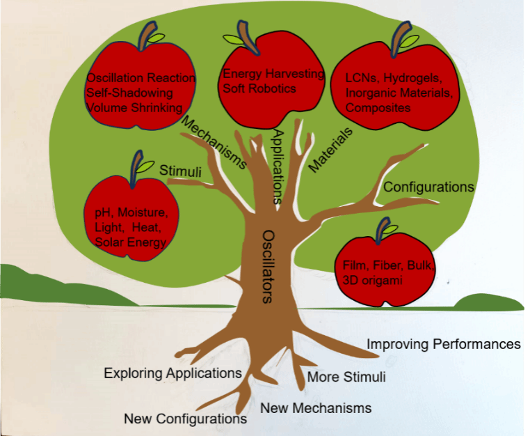402永利集团(中国区)有限公司-官方网站
